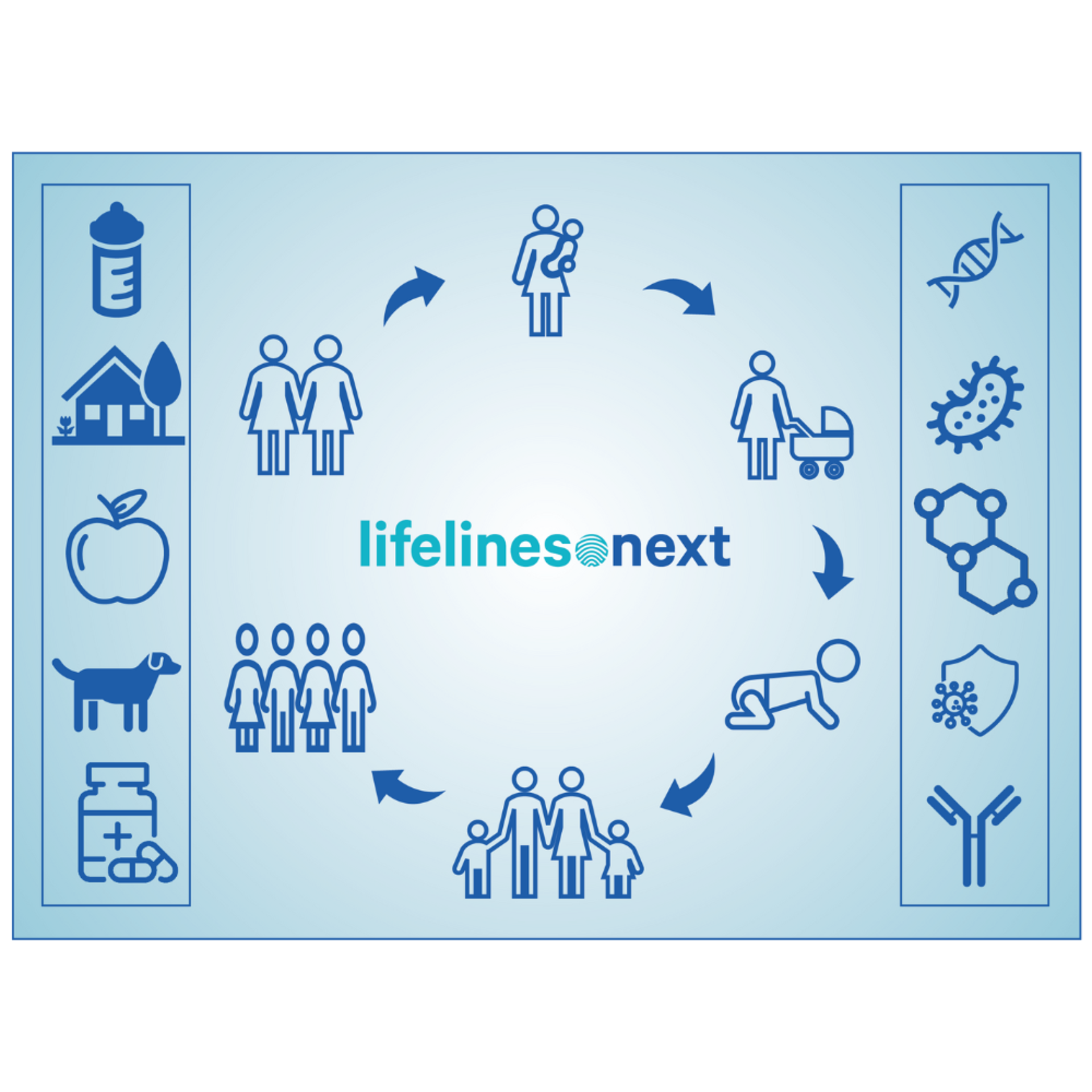 LLNEXT study design